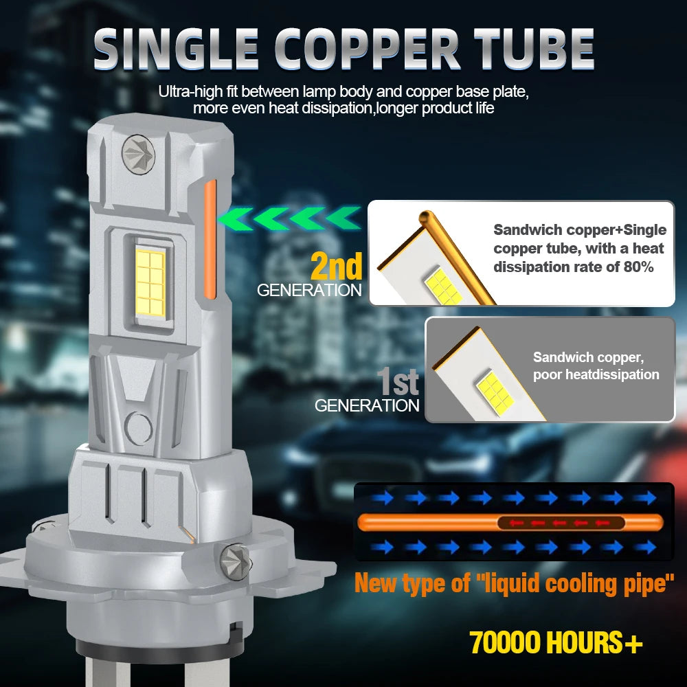 2PCS H7 LED Headlight H1 H4 H11 Fog Bulb 9005/HB3 9006/HB4 9012 Fog Led Canbus 85000LM High&Low Beam For Auto Motorcycle