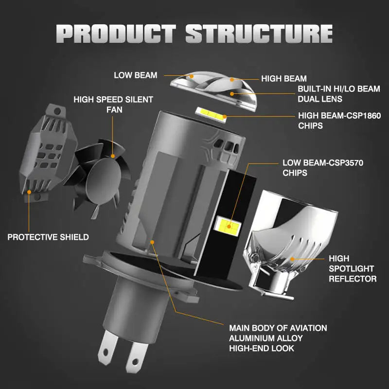 2Pcs H4/9003/HB2 High Low Beam Mini Projector Lens Car Truck LED Headlight Bulbs 9-60V 50W/Bulb 6500K White Light Flat Pattern